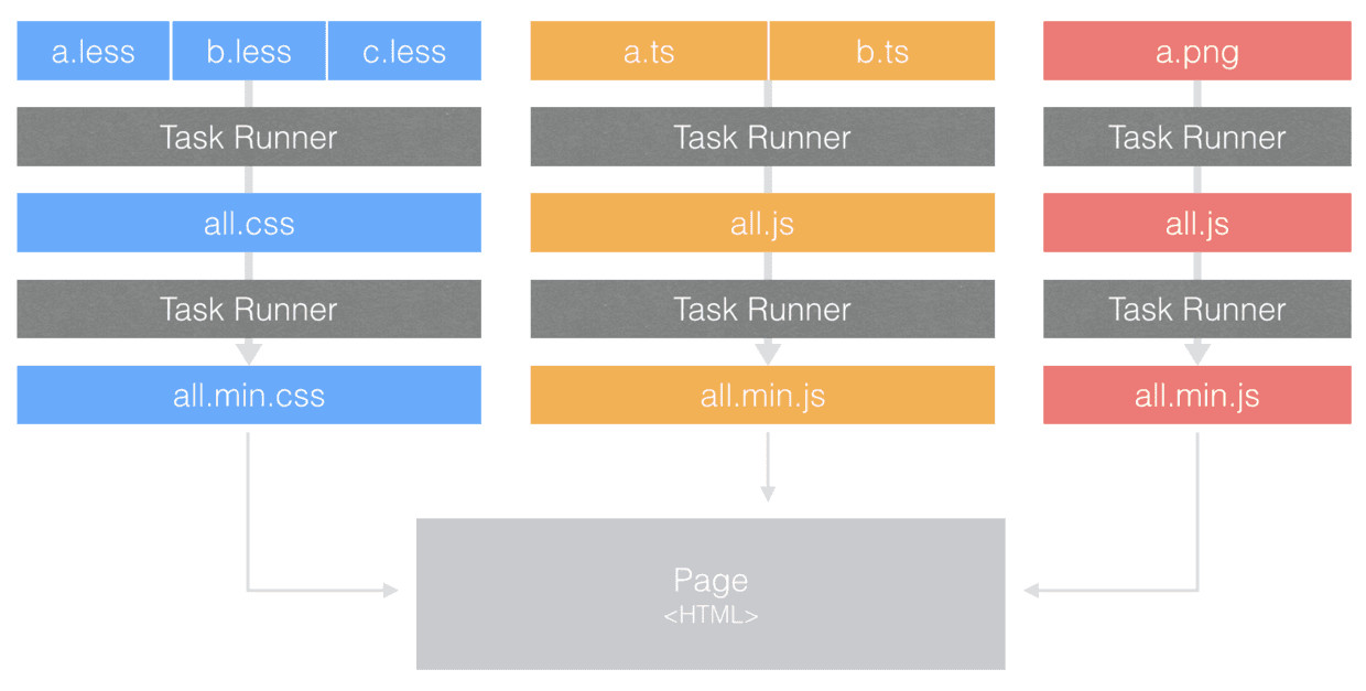 gulp_workflow.png