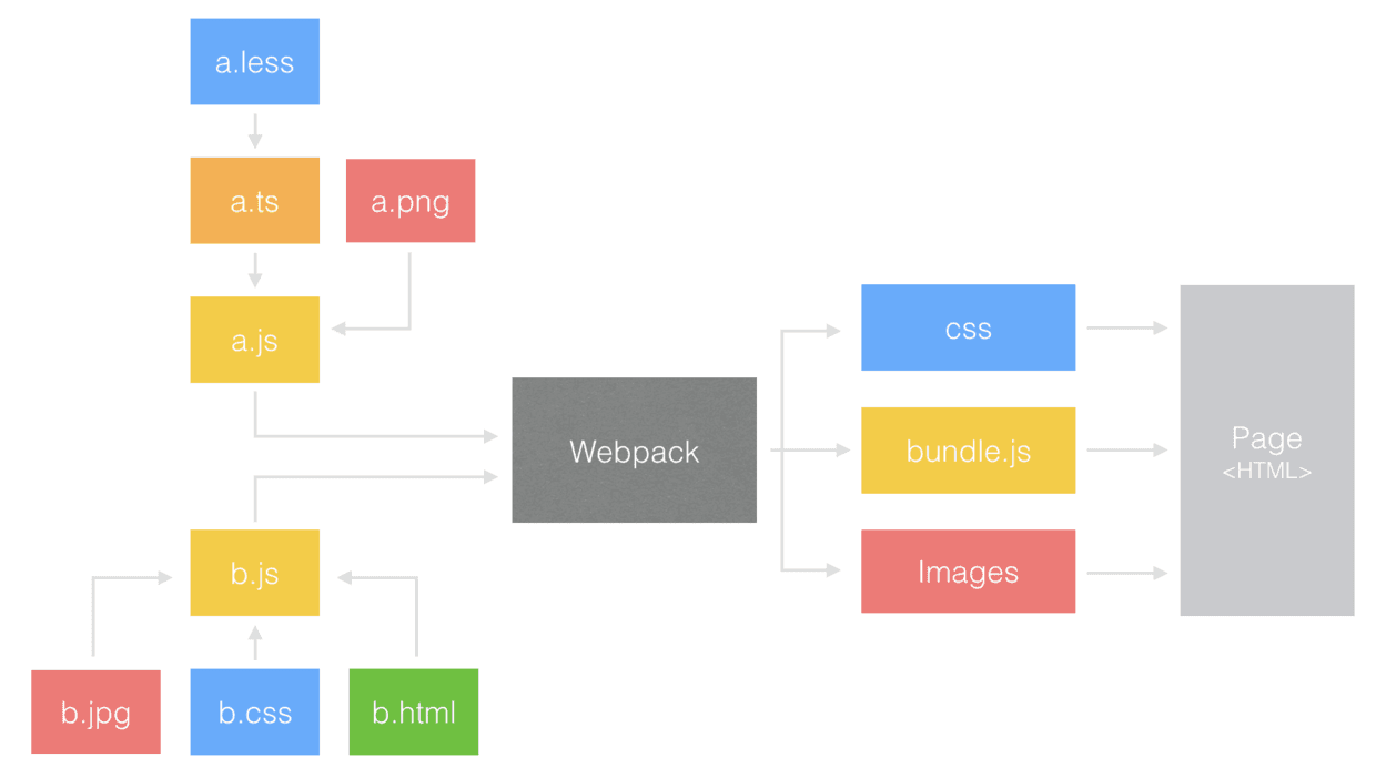 webpack_workflow.png